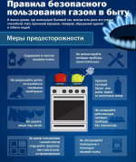 Безопасное обращение с газовым оборудованием: правила и меры предосторожности